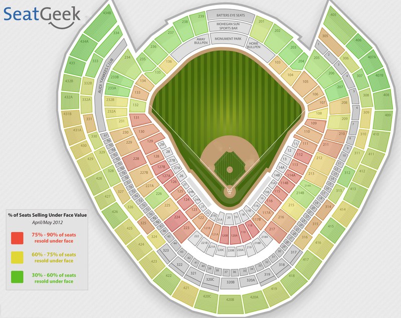Illustration for article titled The Market For Yankees Tickets Is Worse Than We Thought
